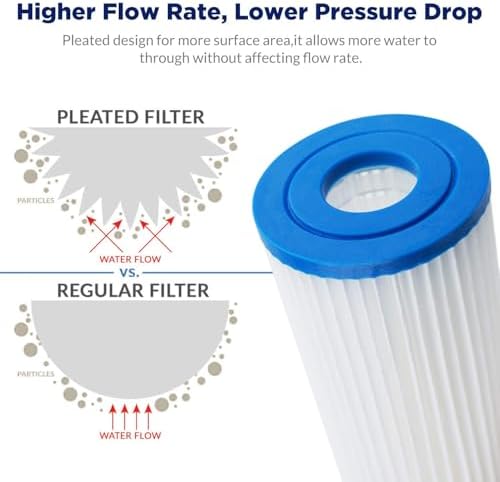 Membrane Solutions 20 Micron Pleated Polyester Sediment Water Filter 10"x2.5" Replacement Cartridge Universal Whole House Pre-Filter Compatible with W50PE, WFPFC3002, SPC-25-1050, FM-50-975 - 6 Pack