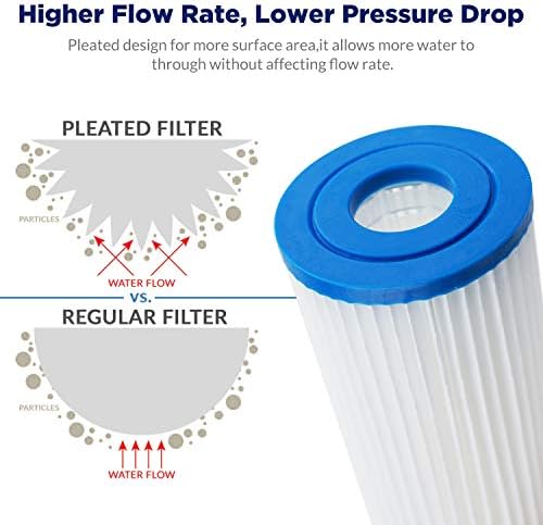 Membrane Solutions 50 Micron Pleated Polyester Sediment Water Filter 10"x2.5" Replacement Cartridge Universal Whole House Pre-Filter Compatible with W50PE, WFPFC3002, SPC-25-1050, FM-50-975 - 4 Pack