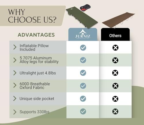 Ultralight Camping Cot with Inflatable Camping Pillow for Adults & Kids; Supports up to 330lbs; 4.85lbs Lightweight Portable Camping Bed for Hiking, Camping & Backpacking with Carry Bag (Green)