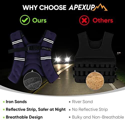 APEXUP Weighted Vest with 5lbs/10lbs/15lbs/20lbs/25lbs/30lbs Weights and Reflective Stripe, Weight Vest Men Women for Workout, Strength Training, Running