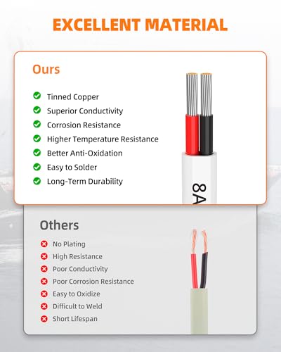 8 Gauge Marine Wire, 8/2 Duplex Marine Grade Cable, IP68 Waterproof/Oxygen-Free Tinned Copper Stranded PVC 8 AWG Wire for Boat, Automotive, RV, Solar, LED Strips (30FT/9M)