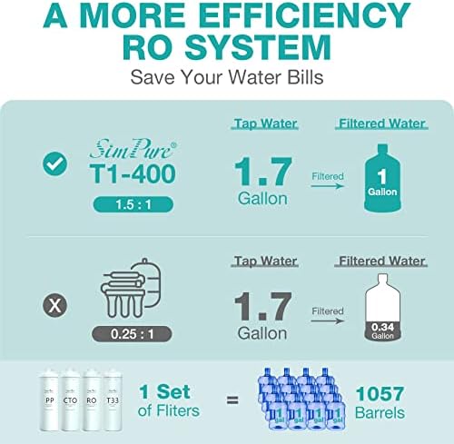 SimPure T1-400UV 1-Year Replacement Filter Cartridge Pack Set for T1-400UV Tankless Reverse Osmosis Water Filter System (2*PP + 2*CTO + 1*RO + 2*T33)