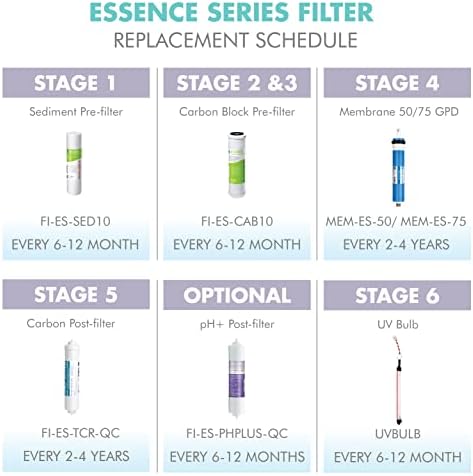 APEC Water Systems FILTER-MAX-ESPH 75 GPD Complete Replacement Filter Set for ESSENCE Series Alkaline Reverse Osmosis Water Filter System