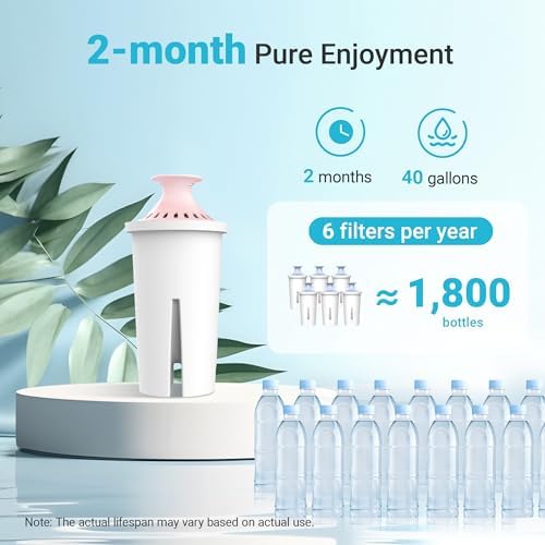 AQUA CREST Magnesium Water Filter, Intended for Brita® Pitchers and Dispensers, Everyday, UltraMax, Metro+, XL and More, 2 Months, Reduces Chlorine, 3 Count