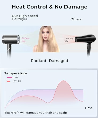 Colorsmoon Hair Dryer, 100,000 RPM High-Speed Blow Dryers for Women & Men, Fast-Drying, 500 Million Negative Ions, Heat-Control, Low-Noise with Diffuser & Nozzle, Compact Foldable for Home Travel Use
