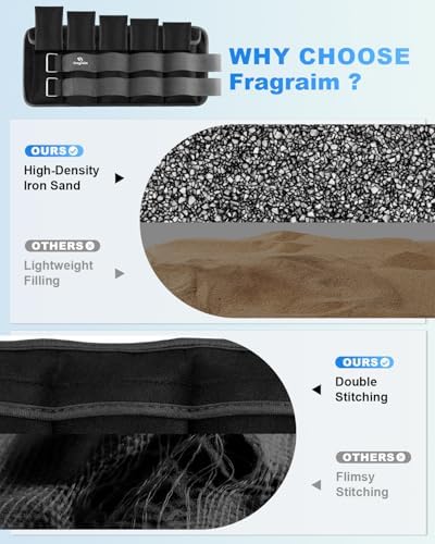 Fragraim Adjustable Ankle Weights 1-3/4/5/6/8/10/12/15/20 LBS Pair with Removable Weight for Jogging, Gymnastics, Aerobics, Physical Therapy