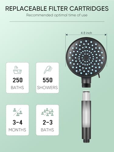 Cobbe Filtered Shower Head with Handheld, High Pressure 7-mode Showerhead with Filters for Hard Water - Remove Chlorine - Reduces Dry Itchy Skin, Patented Paddle Shift Design, Black