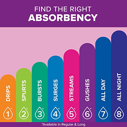 Poise Incontinence Pads & Postpartum Incontinence Pads, 6 Drop Ultimate Absorbency, Long Length, 90 Count (2 Packs of 45), Packaging May Vary