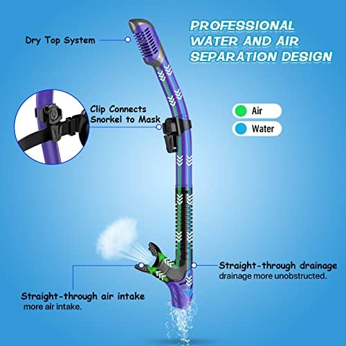 Greatever Dry Snorkel Set,Panoramic Wide View,Anti-Fog Scuba Diving Mask,Professional Snorkeling Gear