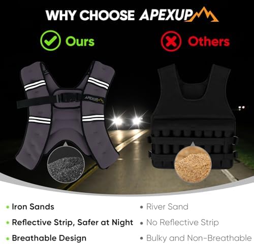 APEXUP Weighted Vest with 5lbs/10lbs/15lbs/20lbs/25lbs/30lbs Weights and Reflective Stripe, Weight Vest Men Women for Workout, Strength Training, Running