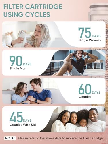 Cobbe 2 Pack Replacement Filters for Handheld Shower Head - UPGRADE FILTERING DURATION - Remove Chlorine - Reduces Dry Itchy Skin