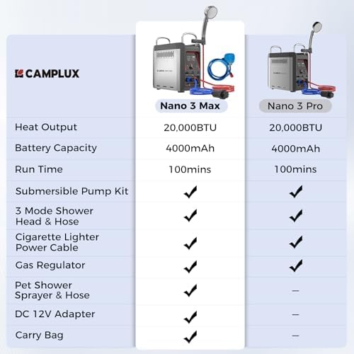 CAMPLUX Nano 3 Max, Portable Propane Water Heater & Shower Pump, Rechargeable Portable Shower System, Instant Hot Water for Camping, Hiking, Glamping & Vacationing