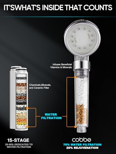 Cobbe Filtered LED Shower Head with Handheld, Color Changing, High Pressure Shower Head with Filter, Water Saving Spray Handheld Showerheads with Hose and Base for Dry Skin & Hair