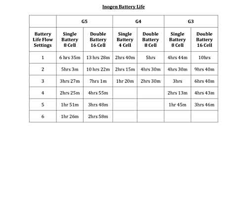 Inogen G5 (8-cell) Single Battery