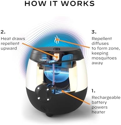 Thermacell E-Series Rechargeable Mosquito Repeller with 20’ Mosquito Protection Zone; Bug Spray Alternative; Scent Free