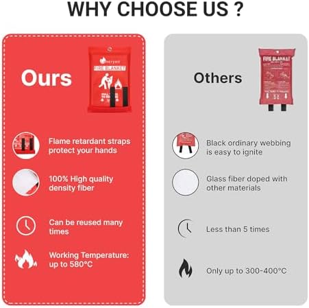 Lancryen 2025 Emergency Fire Blanket, Fire Extinguisher Blanket, Fire Suppression Fabric Flame Retardant Towel Flame Safety Cloth for Home, Kitchen, School, Grill, Car, Office, Warehouse(40” x 40”)