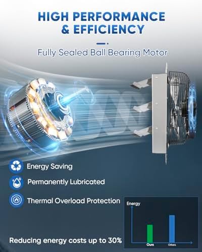 KEN BROWN 12 Inch Shutter Exhaust Fan Wall Mounted,Aluminum with 1.65 Meters Power Cord Kit,High Speed 1450CFM,Vent fan for Commercial,Greenhouse,Attic,Shed,Shop