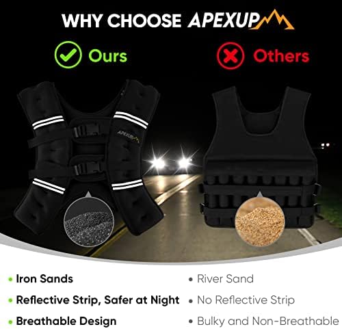 APEXUP Weighted Vest with 5lbs/10lbs/15lbs/20lbs/25lbs/30lbs Weights and Reflective Stripe, Weight Vest Men Women for Workout, Strength Training, Running
