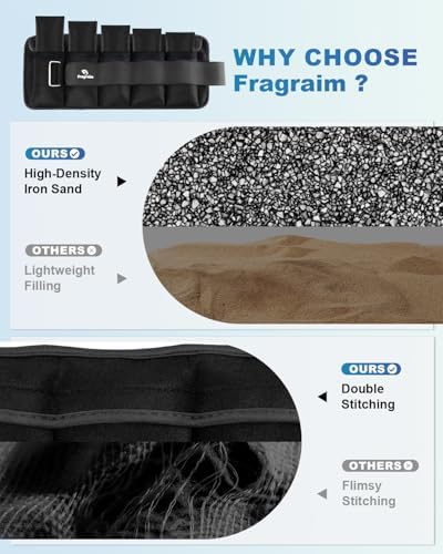 Fragraim Adjustable Ankle Weights 1-3/4/5/6/8/10/12/15/20 LBS Pair with Removable Weight for Jogging, Gymnastics, Aerobics, Physical Therapy