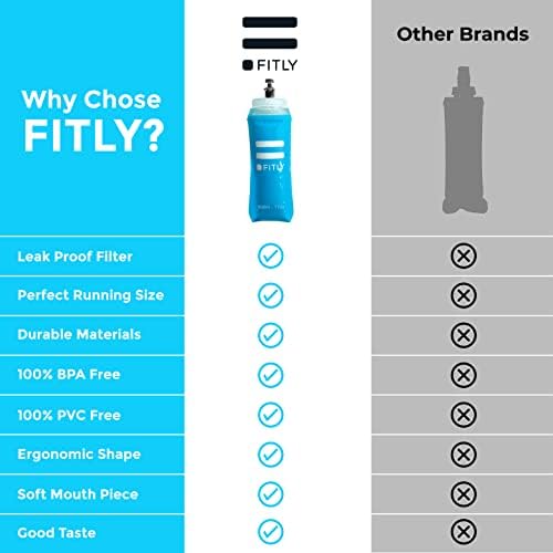 Soft Flask - Shrink As You Drink Soft Water Bottle for Hydration Pack - Folding Water Bottle Ideal for Running, Hiking, Cycling, Climbing & Rigorous Activity