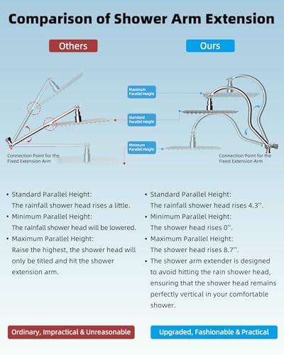 Hibbent 12'' All Metal Shower Head, High Pressure Rainfall Shower Head, Handheld Showerhead Combo, 12'' Adjustable Curved Shower Extension Arm, 7-Spray, 71'' Hose, Adhesive Showerhead Holder, Chrome