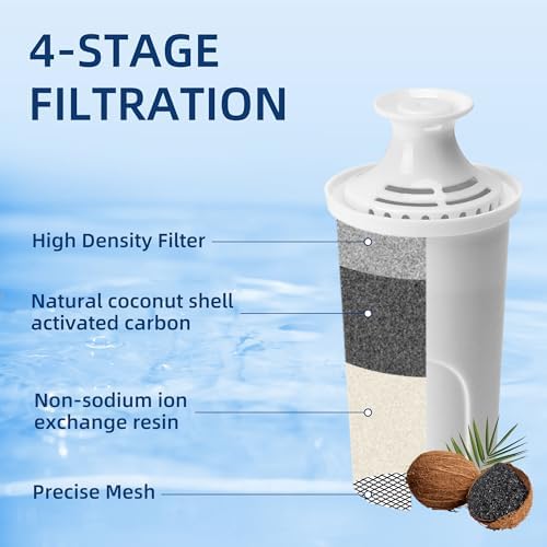 6-Pack Replacement Filter for Brita Pitcher and Dispensers,Water Filters Compatible for Britta OB03, Classic 35557, Mavea 107007, Everyday, Marina, Grand, Lake and More - APPLIANCEMATES