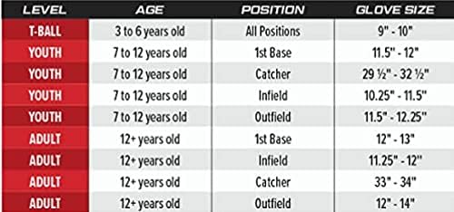 Rawlings | RSB Slowpitch Softball Glove Series | Multiple Styles