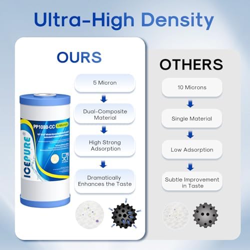 ICEPURE 5 Micron 10" x 4.5" Whole House Water Filter Compatible with GE FXHTC, GXWH40L, RFC-BBSA, W50PEHD, GXWH35F, GNWH38S, Dupont WFHD13001, R50-BB, Pack of 2
