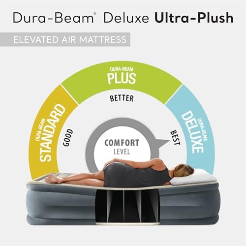Intex 64447ED Dura-Beam Deluxe Ultra Plush Air Mattress with Headboard: Fiber-Tech – Queen Size – Built-in Electric Pump – 18in Bed Height – 600lb Weight Capacity
