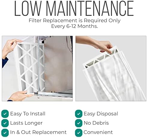 20x25x4 Furnace Filters, FC100A1037 Filter Replacement, Merv 11 Filter Media with Homequip Disposal Bag (2 Pack)