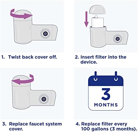 PUR PLUS Mineral Core Faucet Mount Water Filter Replacement (6 Pack) – Compatible With All PUR Faucet Filtration Systems