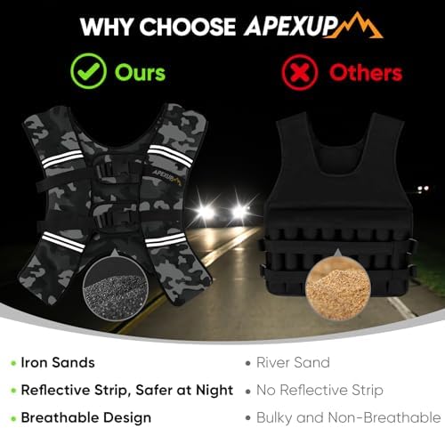 APEXUP Weighted Vest with 5lbs/10lbs/15lbs/20lbs/25lbs/30lbs Weights and Reflective Stripe, Weight Vest Men Women for Workout, Strength Training, Running