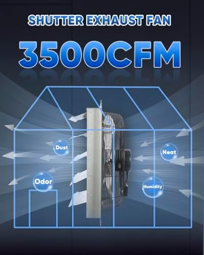 KEN BROWN 20 Inch Shutter Exhaust Fan With 1.65 Meters Power Cord Wall Mounted, High Speed 3500CFM, Vent Fan For Garages And Shops, Greenhouse,Attic Ventilation