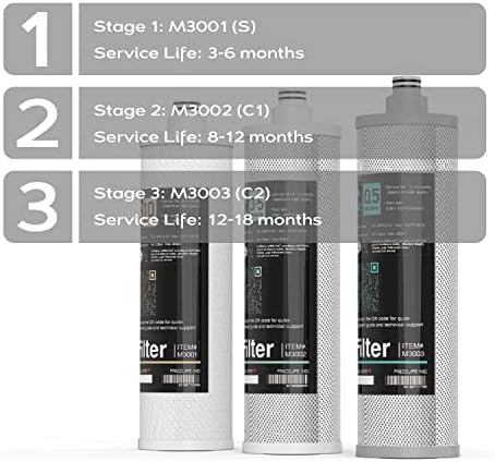 Frizzlife M3005 Replacement Filter Cartridge Set (4 Pack) for SK99,SP99,SK99 New and SP99 New Under Sink Water Filter System