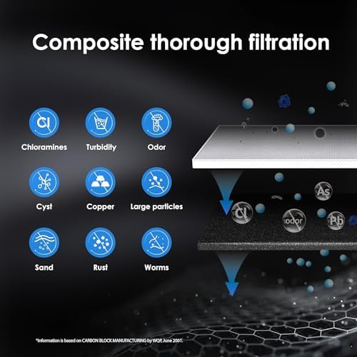 Waterdrop RF10 Replacement Filter Cartridge for 10UA/10UB Under Sink Water Filter, Reduces PFAS, PFOA/PFOS, Lead, Chlorine, Bad Taste & Odor, NSF/ANSI 42 Certified, 11K Gallons High Capacity