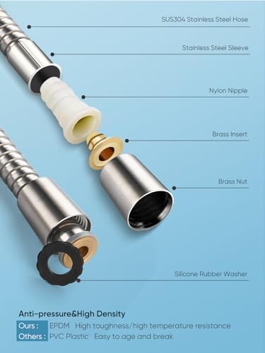 Cobbe Filtered Shower Head with Handheld, High Pressure 7-mode Showerhead with Filters for Hard Water - Remove Chlorine - Reduces Dry Itchy Skin, Patented Paddle Shift Design, Brushed Nickel