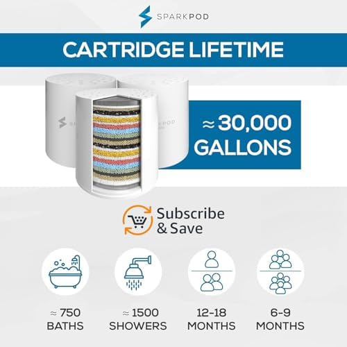 SparkPod High Output Shower Filter Cartridge- Suitable for People with Sensitive and Dry Skin and Scalp, Filters Chlorine and Impurities | 1-min install (Standard, 3 pc)