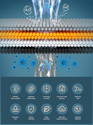 Cobbe HD HEAVY DUTY High Output Shower Filter – 99% REMOVAL Shower Head Filter for Hard Water, Heavy Metals, Chlorine and Harmful Substance, Improve your skin and hair - Chrome