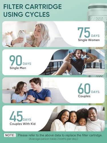 Cobbe 2 Pack Replacement Filters for Handheld Shower Head - Water Softener Filters Beads for Hard Water - Remove Chlorine - Reduces Dry Itchy Skin