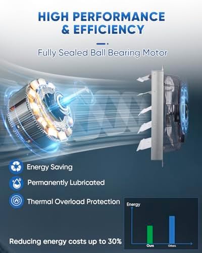 KEN BROWN 20 Inch Shutter Exhaust Fan With 1.65 Meters Power Cord Wall Mounted, High Speed 3500CFM, Vent Fan For Garages And Shops, Greenhouse,Attic Ventilation