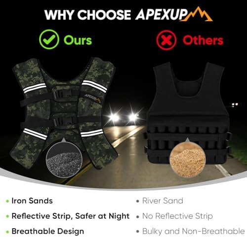 APEXUP Weighted Vest with 5lbs/10lbs/15lbs/20lbs/25lbs/30lbs Weights and Reflective Stripe, Weight Vest Men Women for Workout, Strength Training, Running