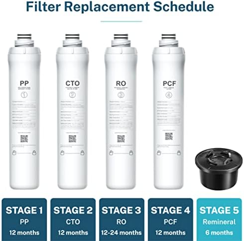 Bluevua Remineralization Filter for RO100ROPOT, Alkaline Water Pitcher Filters for Better Taste and Smell. Remineralize and Increase pH for Pure Drinking Water