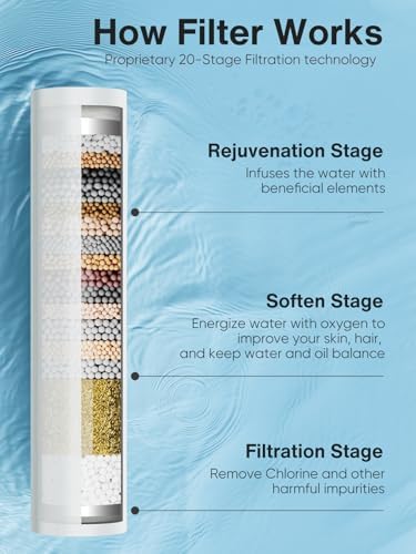 Cobbe Filtered Shower Head with Handheld, High Pressure 7-mode Showerhead with Filters for Hard Water - Remove Chlorine - Reduces Dry Itchy Skin, Patented Paddle Shift Design, Brushed Nickel