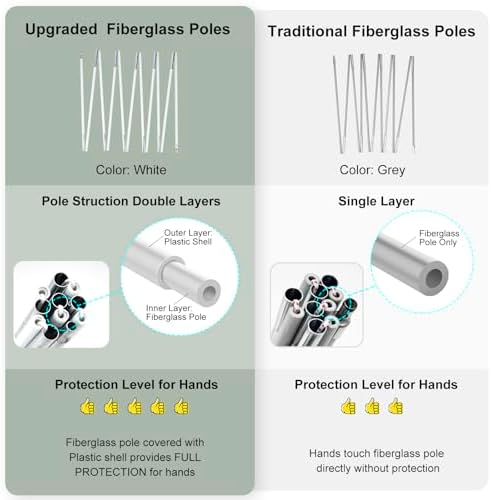 Night Cat Backpacking Tent for One 1 to 2 Persons Lightweight Waterproof Camping Hiking Tent for Adults Kids Scouts Easy Setup Single Layer 2.2x1.2m