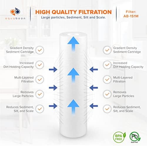 Aquaboon 10” x 2.5” Whole House and Reverse Osmosis Sediment 1 Micron Water Filter Cartridge | COMPATIBLE WITH: Culligan P1, Pentek P1, PD-1-934, P5, AP110, WFPFC5002, CFS110, RS14, WHKF-GD05 (4-PACK)