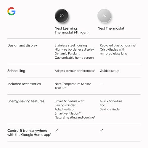 Google Nest Learning Thermostat (4th gen) + Nest Temperature Sensor (2nd gen) - Obsidian
