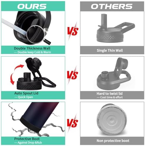 40oz Vacuum Stainless-Steel Water Bottles with Straw & Spout Lids, Leakproof Sports Metal Water Bottle Keeps Ice Cold-48Hrs Hot-24Hrs, Wide-Mouth Water Bottle for Fitness Camping Running