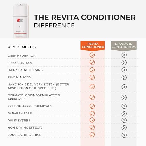 DS Labs Revita Conditioner – High-Performance Hair Density Conditioner, Strengthening, Thickening & Volumizing, Fuller, Healthier-Looking Hair, Sulfate & Silicone Free, For Men & Women, 500mL, Packaging May Vary