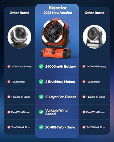 kejector Portable Camping Fan Rechargeable - 23000mAh 3-in-1 Battery Powered Fan with LED Lights, USB C, Auto Oscillating Portable Fan for Tents, Travel, BBQ, Fishing, Home, Office, Camper Essentials