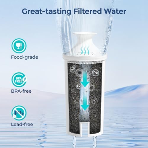 Fil-Fresh 6-Pack Replacements for Brita Water Filter, Pitchers and Dispensers, NSF 53&42 Certified to Reduce Cadmium, Mercury, Copper, Zinc, BPA free, Lasts 2 Months or 40 Gallons